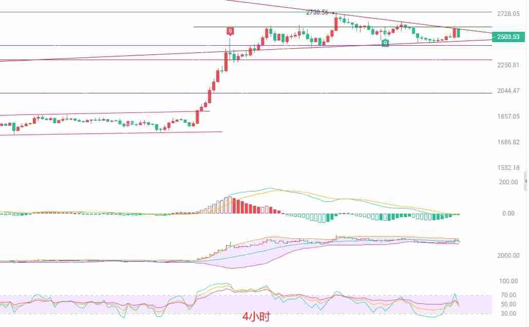 2025.5.19以太坊（ETH）行情分析与短线策略